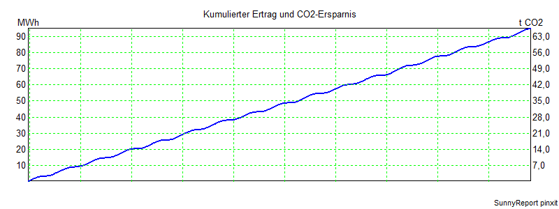 CO2.png
